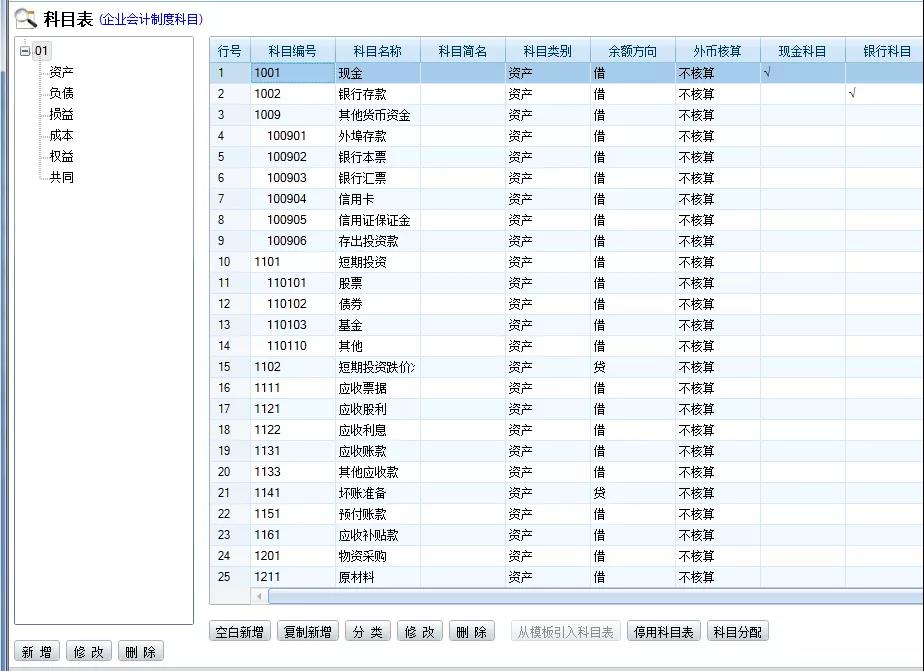 管家婆分销ERP科目表